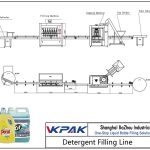 Automatic Detergent Filling Line Linia de umplere automată a detergentului